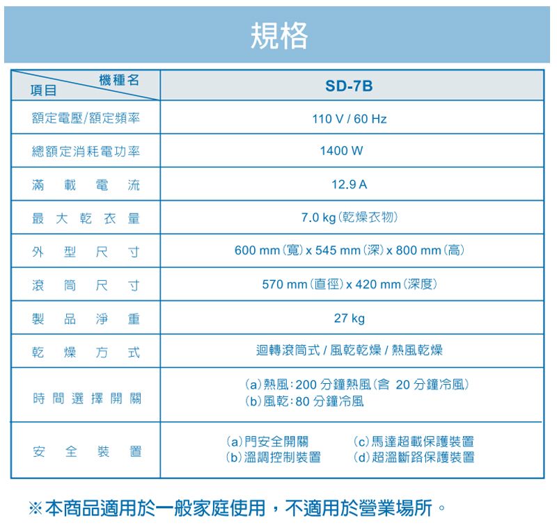 規格機種名項目額定電壓額定頻率總額定消耗電功率滿載電流最大乾衣量SD-7B110 /60 Hz1400 W12.9 A7.0 kg (乾燥衣物)外型尺寸600mm (寬)x545mm(深)x800 mm(高)滾筒尺寸570mm(直徑) x 420 mm (深度)製品淨重乾燥方式27 kg迴轉滾筒式/風乾乾燥/熱風乾燥(a)熱風:200分鐘熱風(含20分鐘冷風)時間選擇開關(b)風乾:80分鐘冷風(a)門安全開關(c)馬達超載保護裝置安全裝置(b)溫調控制裝置(d)超溫斷路保護裝置※本商品適用於一般家庭使用,不適用於營業場所。