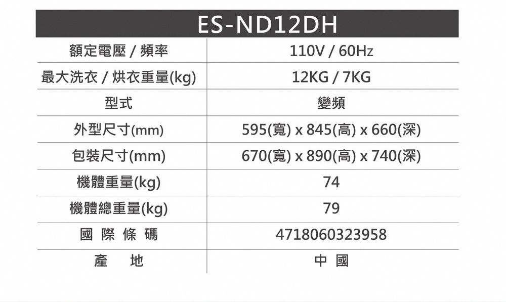 額定電壓/頻率ES-ND12DH110V/60Hz最大洗衣/烘衣重量(kg)型式12KG/7KG變頻外型尺寸(mm)595(寬)x845(高)x660(深)包裝尺寸(mm)機體重量(kg)670(寬)x890(高)x740(深)7479機體總重量(kg)國際條碼產 4718060323958中國