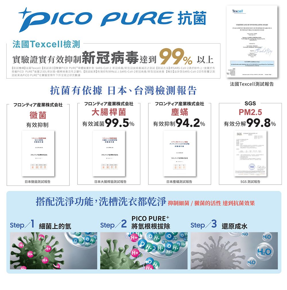 PICO PUR 抗菌Texcell檢實驗證實有效達到99%以上機構】法國Texcell 】PICO PURE針對 SRS 新冠毒冠狀 【测试方法】將SARS-CoV-2於紗布上,放置於有搭PICO PURE裝置之50L密封箱,觀察病之變化【測試結果】有效抑制99%以上SARS-CoV-2新冠病毒/新型 【備註】針對SARS-CoV-2活性影響之測試結果為PICO PURE*在實驗室條件下所呈現之研究數據Texcell   A  E抗菌有依據日本、台灣檢測報告法國Texcell測試報告産業産業フロンティア産業会社黴菌大腸桿菌塵蟎SGSPM2.5有效抑制有效滅菌99.5%有效抑制94.2%有效分解99.8%SGSフロンティア株式会社フロンティア株式会社フロンティア株式日本黴菌測試報告日本大腸桿菌測試報告日本塵蟎測試報告SGS測試報告搭配洗淨功能,洗槽洗衣都乾淨 抑制细菌 /黴菌的活性 達到抗菌效果PICO PURE+Step/ 細菌上的氫Step/2 將氫根根拔除 Step 3 還原成水H+H-