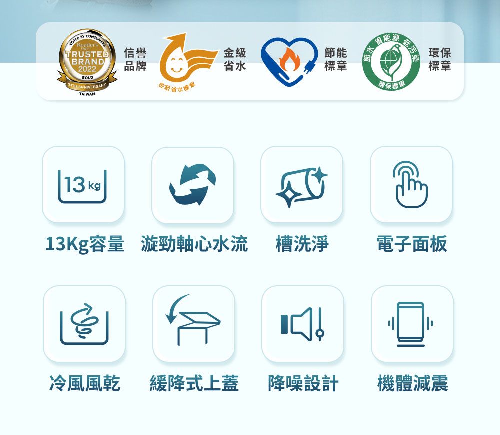 CONSUMERSTRUSTEDBRAND信譽2022品牌金級GOLD省水節能 ANNIVERSARYTAIWAN標章 低污環保標準 13 13Kg容量 勁軸心水流 槽洗淨環保標章電子面板冷風風乾緩降式上蓋 降噪設計機體減震