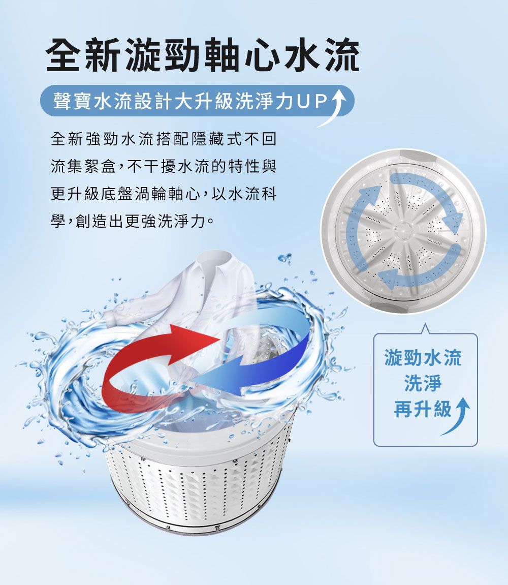 全新漩勁軸心水流聲寶水流設計大升級洗淨力UP全新強勁水流搭配隱藏式不回流集絮盒,不干擾水流的特性與更升級底盤渦輪軸心,以水流科學,創造出更強洗淨力。漩勁水流洗淨再升級