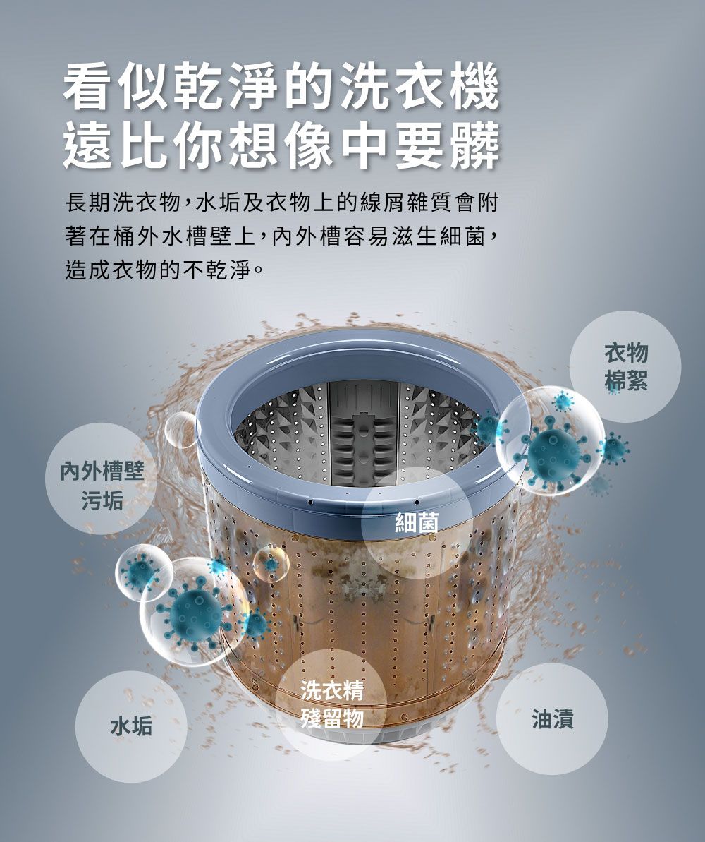 看似乾淨的洗衣機遠比你想像中要髒長期洗衣物,水垢及衣物上的線屑雜質會附著在桶外水槽壁上,槽容易滋生細菌,造成衣物的不乾淨。內外槽壁污垢洗衣精細菌水垢殘留物油漬衣物棉絮