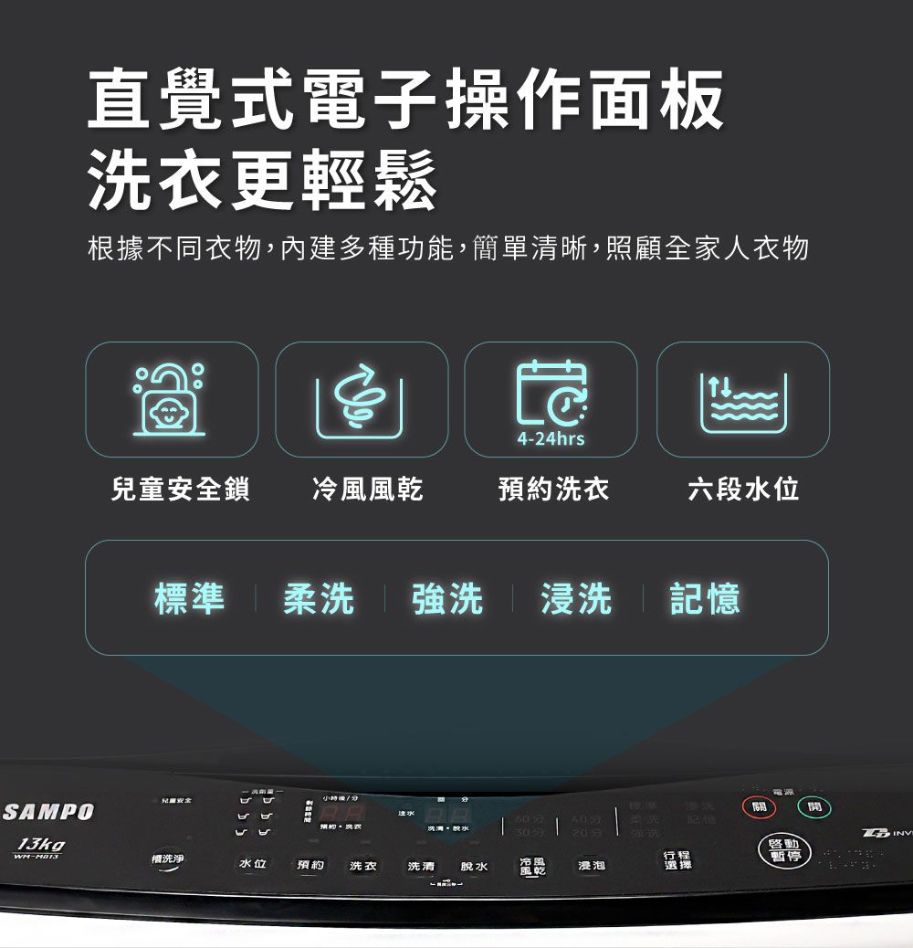 直覺式電子操作面板衣更輕鬆根據不同衣物,內建多種功能,簡單清晰,照顧全家人衣物SAMPO13kg4-24hrs兒童安全鎖 風乾預約衣六段水位標準柔洗強洗浸洗記憶√ ㅂ注水預約洗洗水洗淨水位冷風預約洗衣洗清脫水浸泡行程選擇開記憶啓動暫停