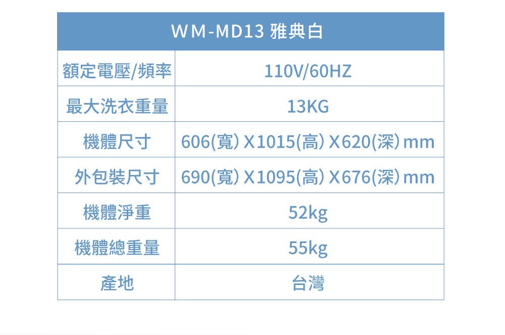 -MD13 雅典白額定電壓/頻率110V/最大洗衣重量13KG機體尺寸 606(寬)X1015(高)X620(深)mm外包裝尺寸690(寬)X1095(高)X676(深)mm機體淨重52kg機體總重量產地55kg台灣
