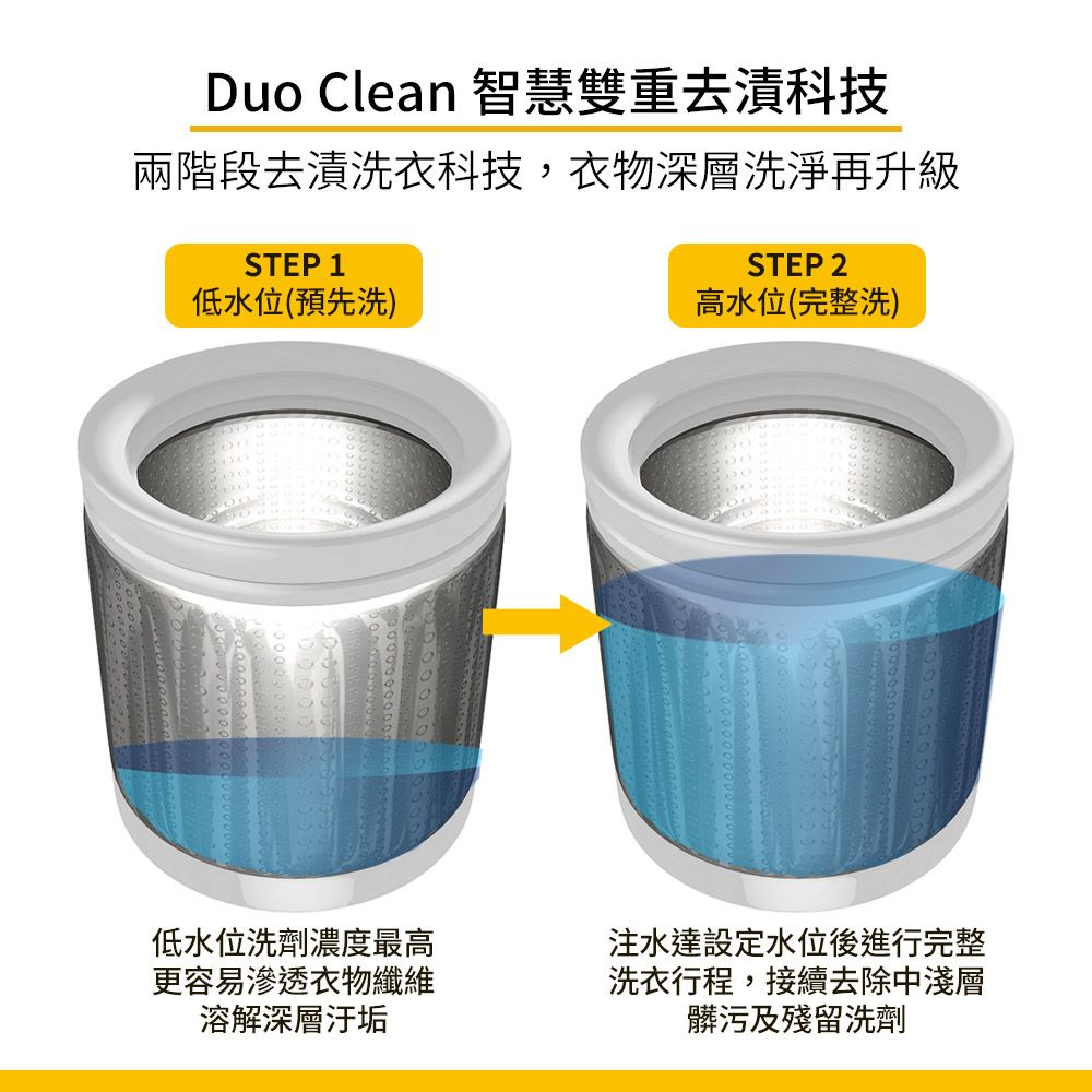 Whirlpool 惠而浦 7公斤直立洗衣機 WM07PW