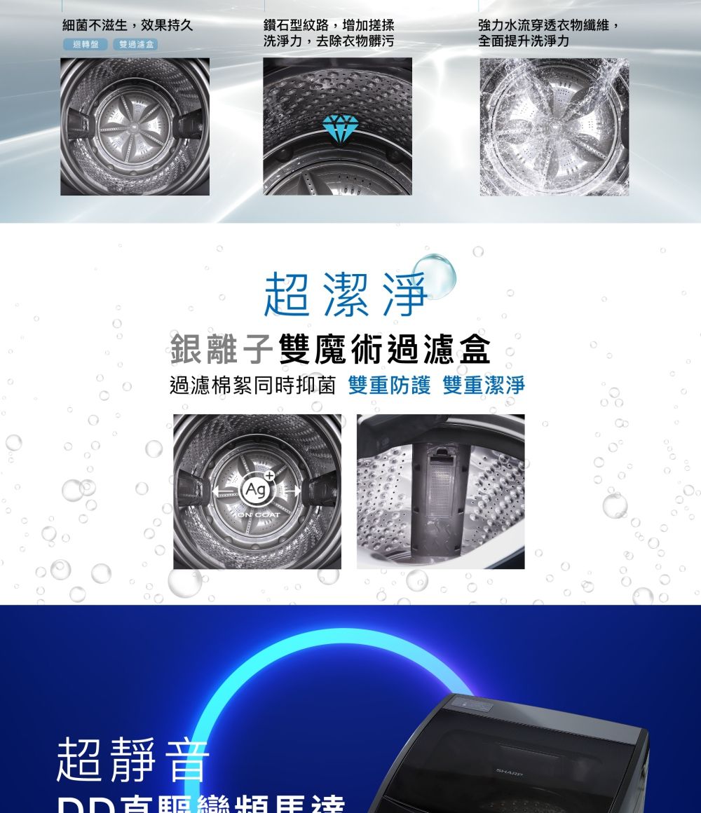 細菌不滋生,效果持久迴轉盤「雙過濾盒鑽石型紋路,增加搓揉洗淨力,去除衣物髒污強力水流穿透衣物纖維,全面提升洗淨力超潔淨銀離子雙魔術過濾盒過濾棉絮同時抑菌 雙重防護 雙重潔淨AgON COAT超靜音SHARP