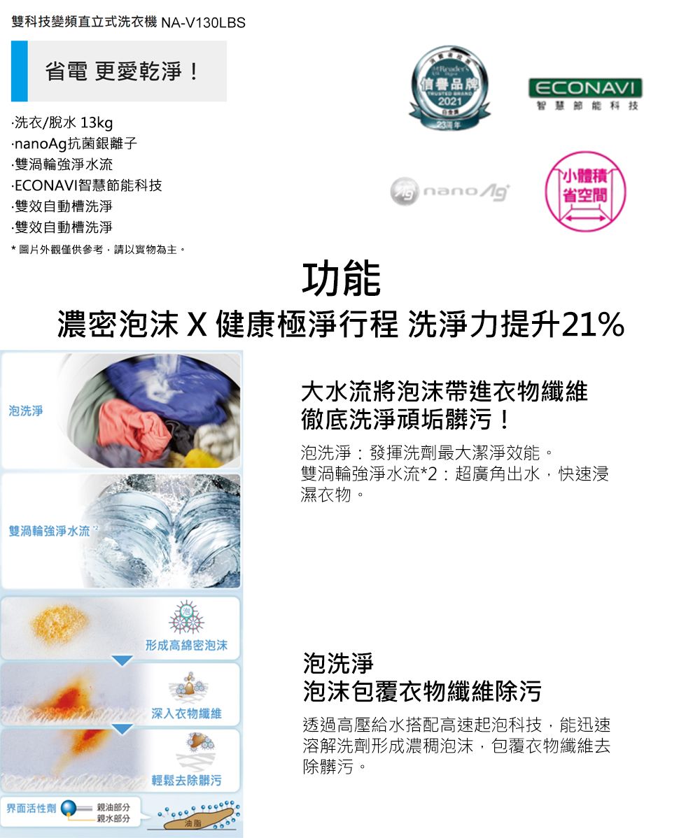雙科技變頻直立式洗衣機NA-V30LBS省電 更愛乾淨!洗衣/脫水13kgnnoAg抗菌銀離子雙渦輪強淨水流ECONAVI智慧節能科技雙效自動槽洗淨雙效自動槽洗淨*圖片外觀僅供參考,請以實物為主。泡洗淨信譽品牌 202123ECONAVI智慧節能科技小體積1a 省空間功能濃密泡沫健康極淨行程 洗淨力提升21%大水流將泡沫帶進衣物纖維徹底洗淨頑垢髒污!泡洗淨發揮洗劑最大潔淨效能。雙渦輪強淨水流*2:超廣角出水,快速浸濕衣物。雙渦輪強淨水流形成高綿密泡沫 深入衣物纖維輕鬆去除髒污泡洗淨泡沫包覆衣物纖維除污透過高壓給水搭配高速起泡科技,能迅速溶解洗劑形成濃稠泡沫,包覆衣物纖維去除髒污。界面活性劑親油部分-親水部分