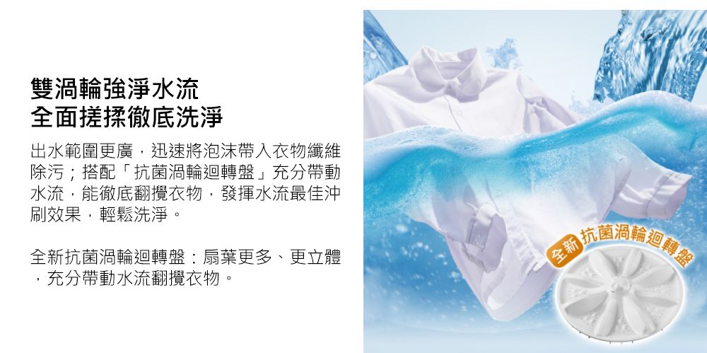 雙渦輪強淨水流全面搓揉徹底洗淨出水範圍更廣,迅速將泡沫帶入衣物纖維除污;搭配「抗菌渦輪迴轉盤」充分帶動水流,能徹底翻攪衣物,發揮水流最佳沖刷效果,輕鬆洗淨。全新抗菌渦輪迴轉盤:扇葉更多、更立體充分帶動水流翻攪衣物。全新