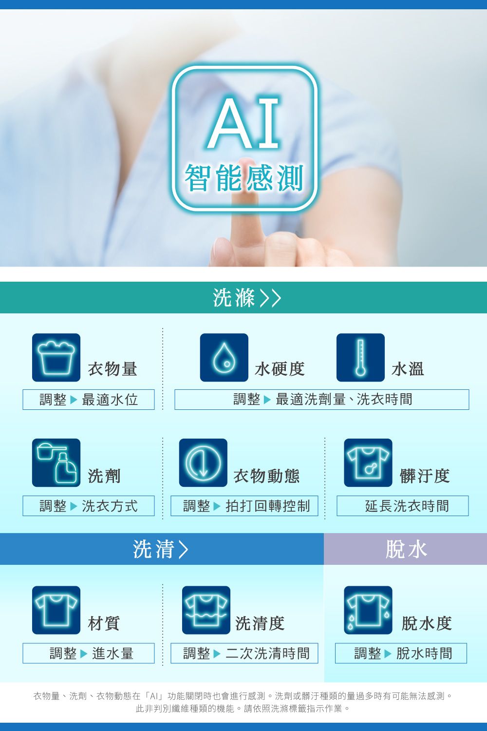 AI智能感測洗滌衣物量水硬度水溫調整最適水位調整最適洗劑量、洗衣時間 洗劑衣物動態髒汙度調整洗衣方式調整拍打回轉控制延長洗衣時間洗清脫水材質洗清度脫水度調整進水量調整二次洗清時間調整▶脫水時間衣物量、洗劑、衣物動態在「AI」功能關閉時也會進行感測。洗劑或髒汙種類的量過多時有可能無法感測。此非判別纖維種類的機能。請依照洗滌標籤指示作業。