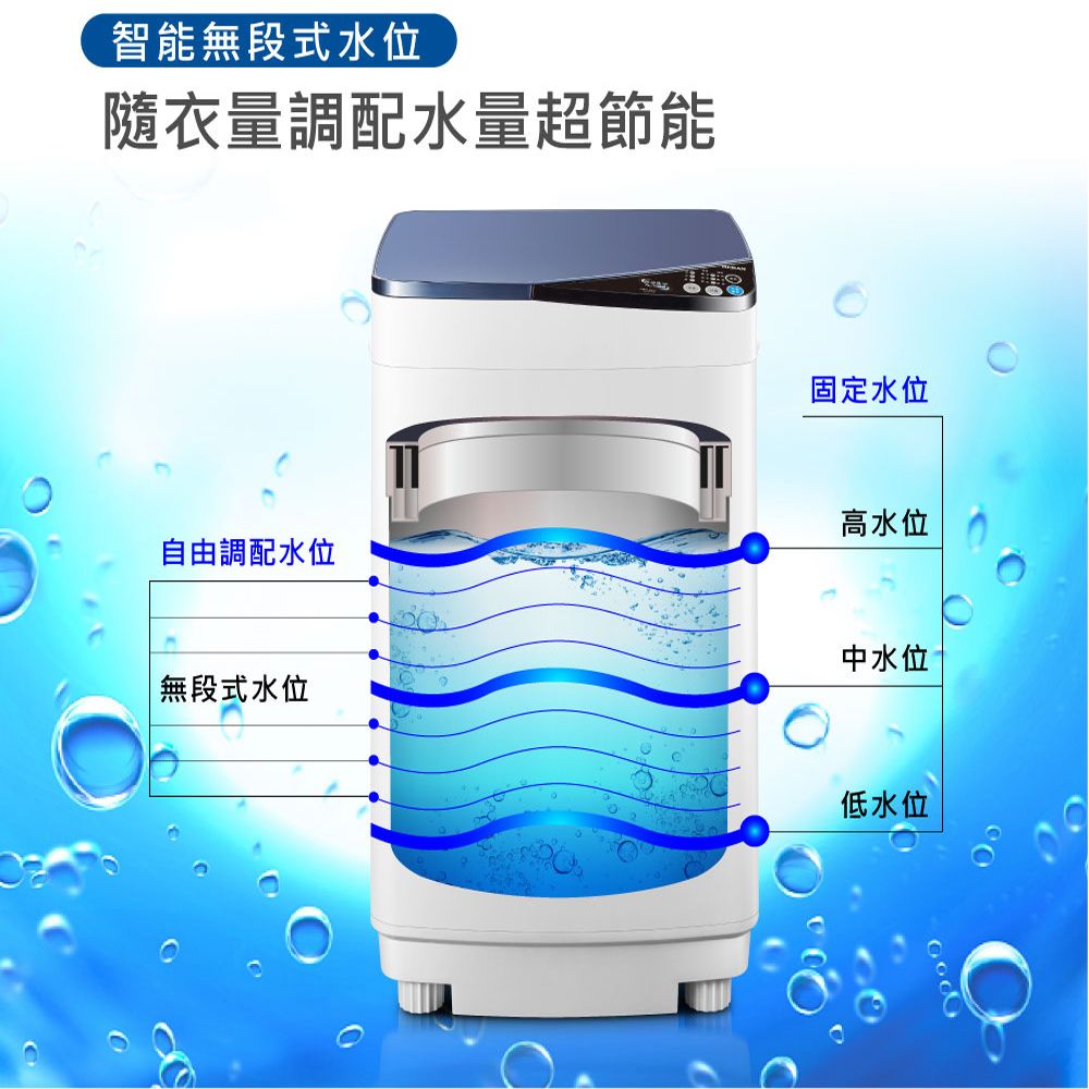 智能無段式水位隨衣量調配水量超節能自由調配水位無段式水位固定水位高水位中水位低水位