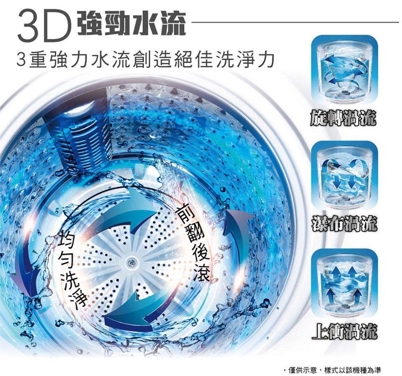 3D強勁水流-3重強力水流創造絕佳力淨瀑布洗上僅供示意,樣式以該機種為準