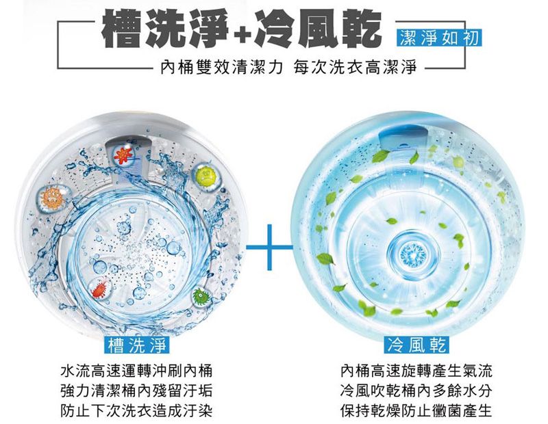 槽洗淨冷風乾【潔淨如初桶雙效清潔力 每次洗衣高潔淨槽洗淨水流高速運轉沖刷桶強力清潔殘留汙垢防止下次洗衣造成汙染+冷風乾內桶高速旋轉產生氣流冷風吹乾桶內多餘水分保持乾燥防止黴菌產生