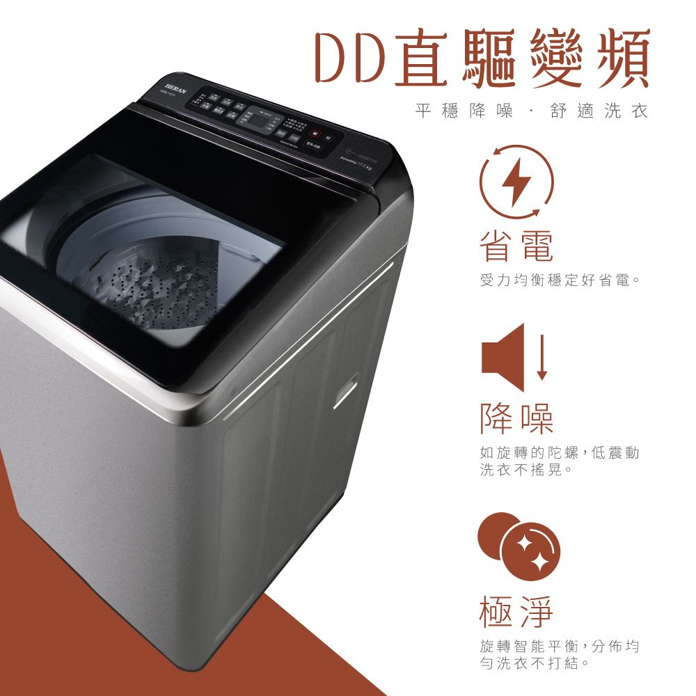 HERAN禾聯 HWM-1721V - 詳情3