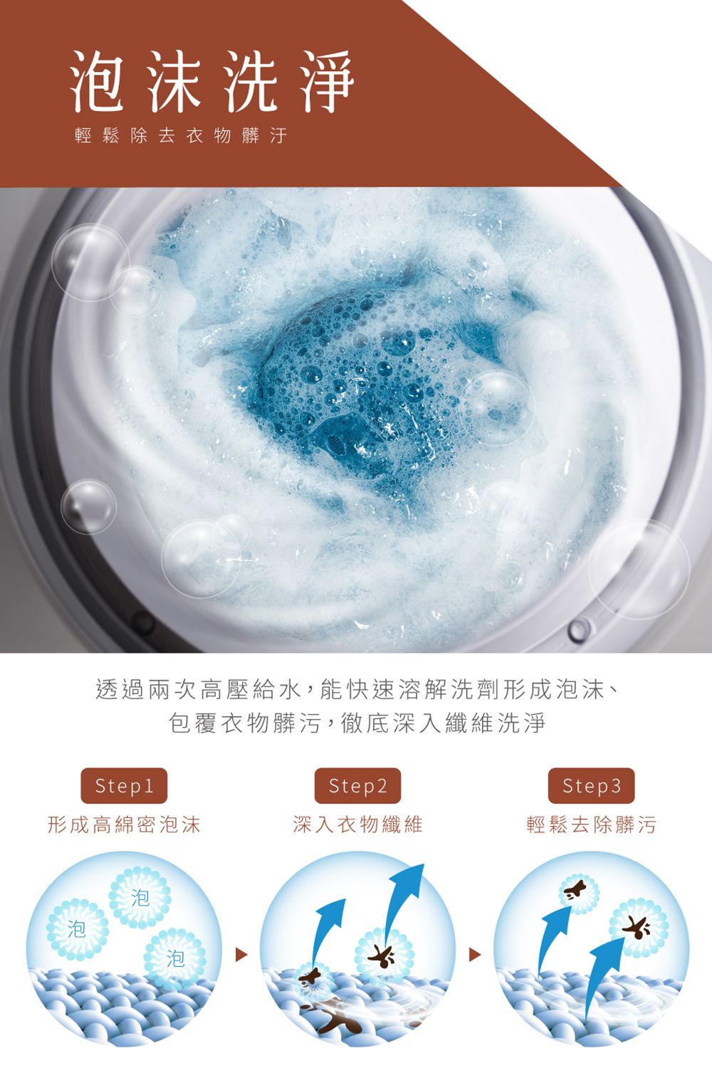 HERAN禾聯 HWM-1721V - 詳情4