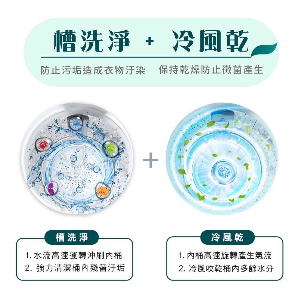 槽洗淨+冷風乾防止污垢造成衣物汙染 保持乾燥防止黴菌產生+槽洗淨1. 水流高速運轉沖刷內桶2. 強力清潔桶內殘留汙垢冷風乾1. 內桶高速旋轉產生氣流2. 冷風吹乾桶內多餘水分