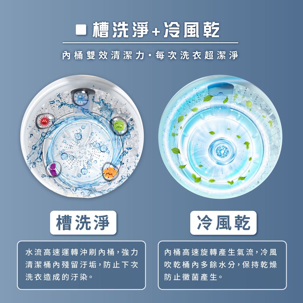 洗淨+冷風乾內桶雙效清潔力·每次洗衣超潔淨槽洗淨水流高速運轉沖刷內桶,強力清潔桶內殘留汙垢,防止下次洗衣造成的汙染。冷風乾內桶高速旋轉產生氣流,冷風吹乾桶內多餘水分,保持乾燥防止黴菌產生。
