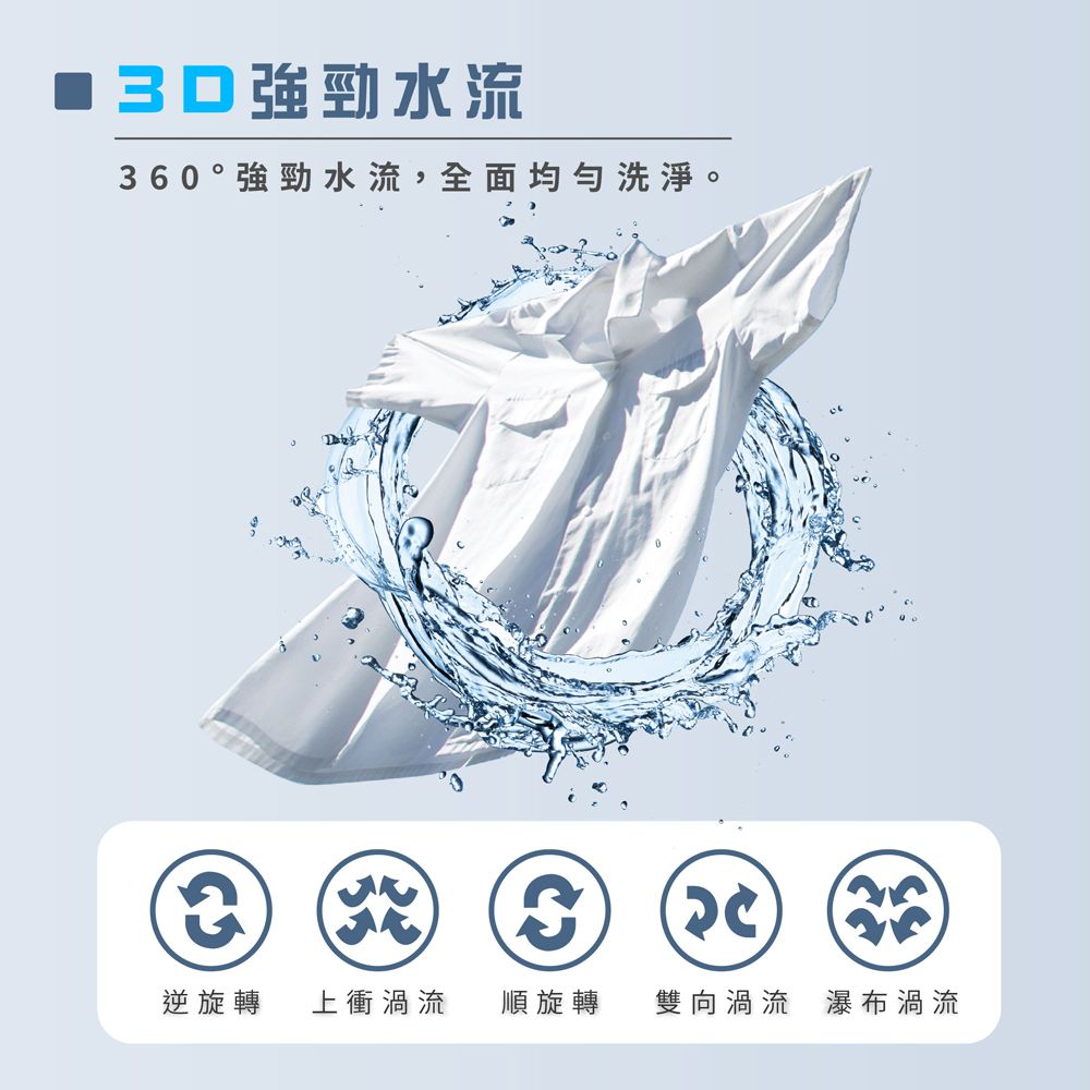 強勁水流60°強勁水流,全面均勻洗淨。3逆旋轉 上衝渦流 順旋轉 雙向渦流 瀑布渦流
