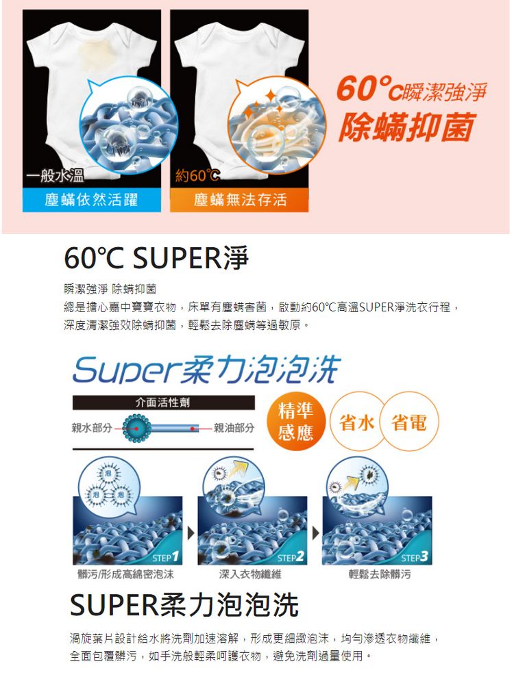 一般水溫塵蟎依然活躍約60C塵蟎無法存活60°瞬潔淨除蟎抑菌60°C SUPER瞬潔強淨 除螨抑菌總是擔心嘉中寶寶衣物,床單有塵螨害菌,啟動約60℃高溫SUPER淨洗衣行程,深度清潔強效除螨抑菌,輕鬆去除塵螨等過敏原。Super柔力泡泡洗介面活性劑精準親水部分-親油部分感應省水省電STEP1STEP2STEP3髒污/形成高綿密泡沫深入衣物纖維輕鬆去除髒污SUPER柔力泡泡洗渦旋葉片設計給水將洗劑加速溶解,形成更細緻泡沫,均勻滲透衣物纖維,全面包覆髒污,如手洗般輕柔呵護衣物,避免洗劑過量使用。