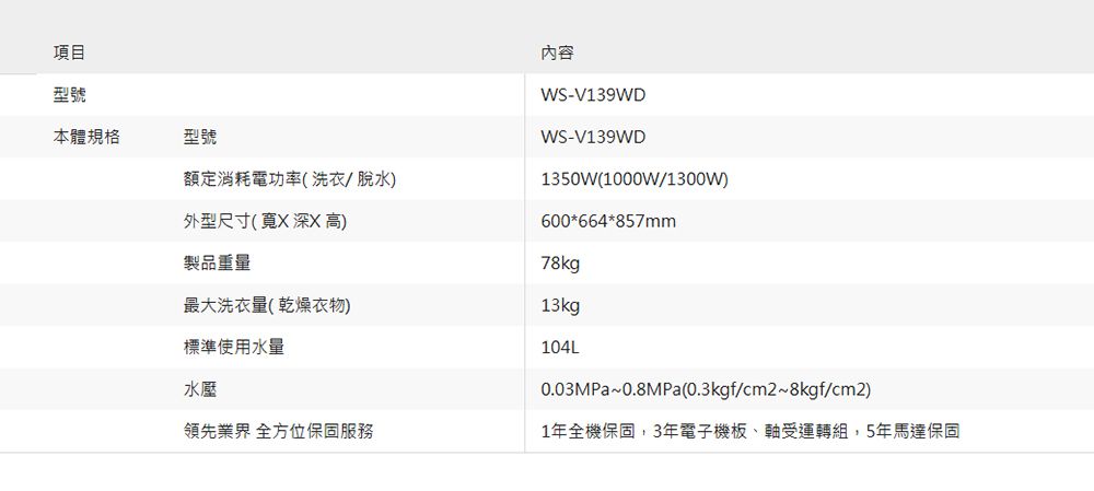 CHIMEI奇美 WS-V139WD - 詳情7