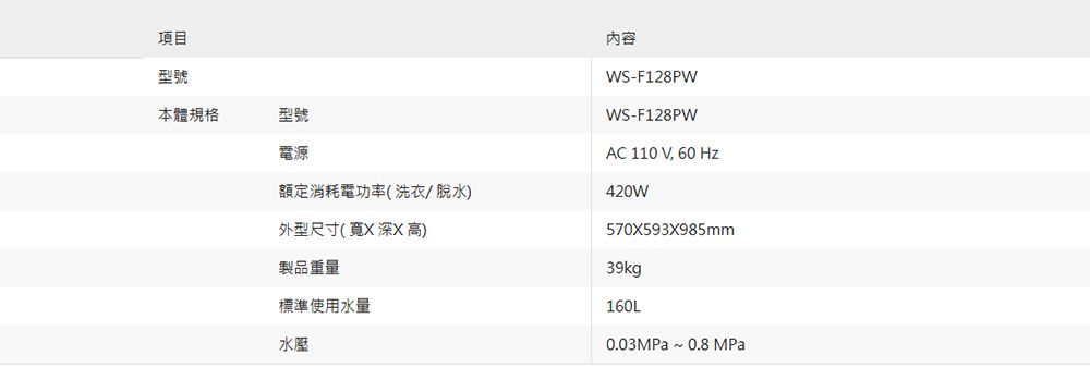 項目型號本體規格型號電源額定消耗電功率(洗衣/脫水)外型尺寸(寬X深X高)製品重量內容WS-F128PWWS-F128PWAC 110 V, 60 Hz420W570X593X985mm39kg標準使用水量水壓160L0.03MPa ~ 0.8 MPa