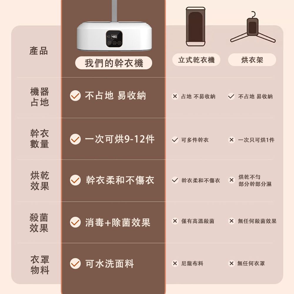 Ailide森造 乾衣機 - 詳情4