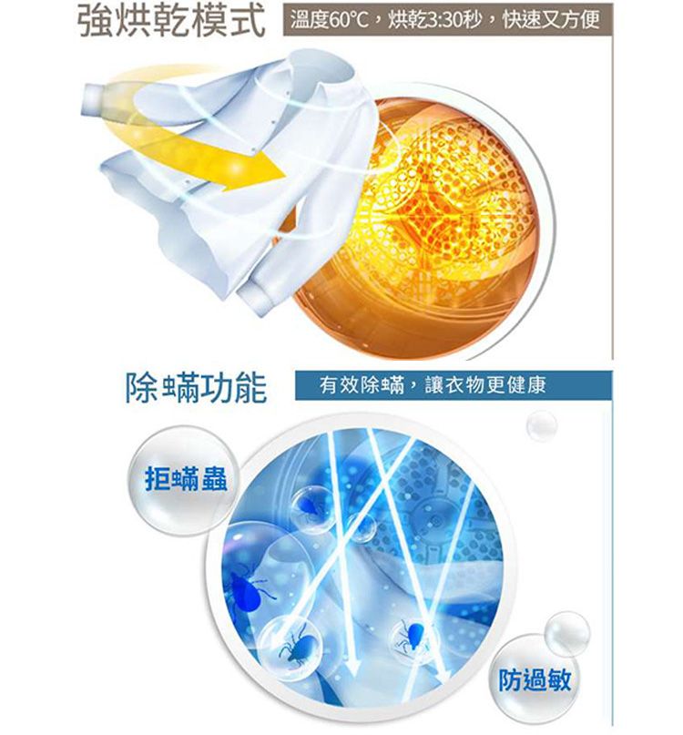 強烘乾模式 溫度60℃,烘乾3:30秒,快速又方便除蟎功能有效除蟎,讓衣物更健康拒蟎蟲防過敏