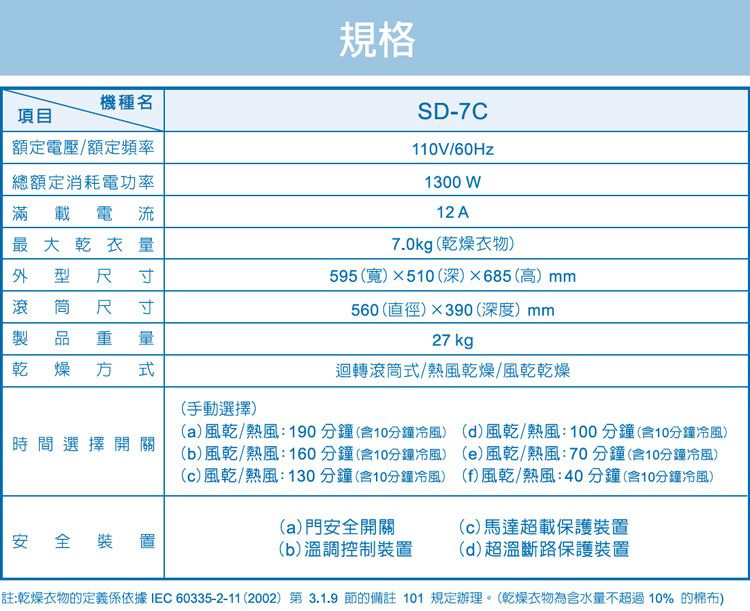 機種名項目規格SD-7C額定電壓/額定頻率總額定消耗電功率滿載電流最大乾衣量外型尺寸滾筒 尺寸製品重量乾燥方式時間選擇開關(手動選擇)110V/60Hz1300W12 A7.0kg(乾燥衣物)595()510(深)685(高)mm560(直徑)390(深度)mm27 kg迴轉滾筒式/熱風乾燥/風乾乾燥(a)風乾/熱風:190分鐘(含10分鐘冷風)(d)風乾/熱風:100分鐘(含10分鐘冷風)(b)風乾/熱風:160分鐘(含10分鐘冷風) (e)風乾/熱風:70分鐘(含10分鐘冷風)(c)風乾/熱風:130分鐘(含10分鐘冷風) (f)風乾/熱風:40分鐘(含10分鐘冷風)(a)門安全開關(c)馬達超載保護裝置安全裝置(b)溫調控制裝置(d)超溫斷路保護裝置註:乾燥衣物的定義係依據IEC60335-2-11(2002)第3.1.9 節的備註 101 規定辦理。(乾燥衣物為含水量不超過10%的棉布)