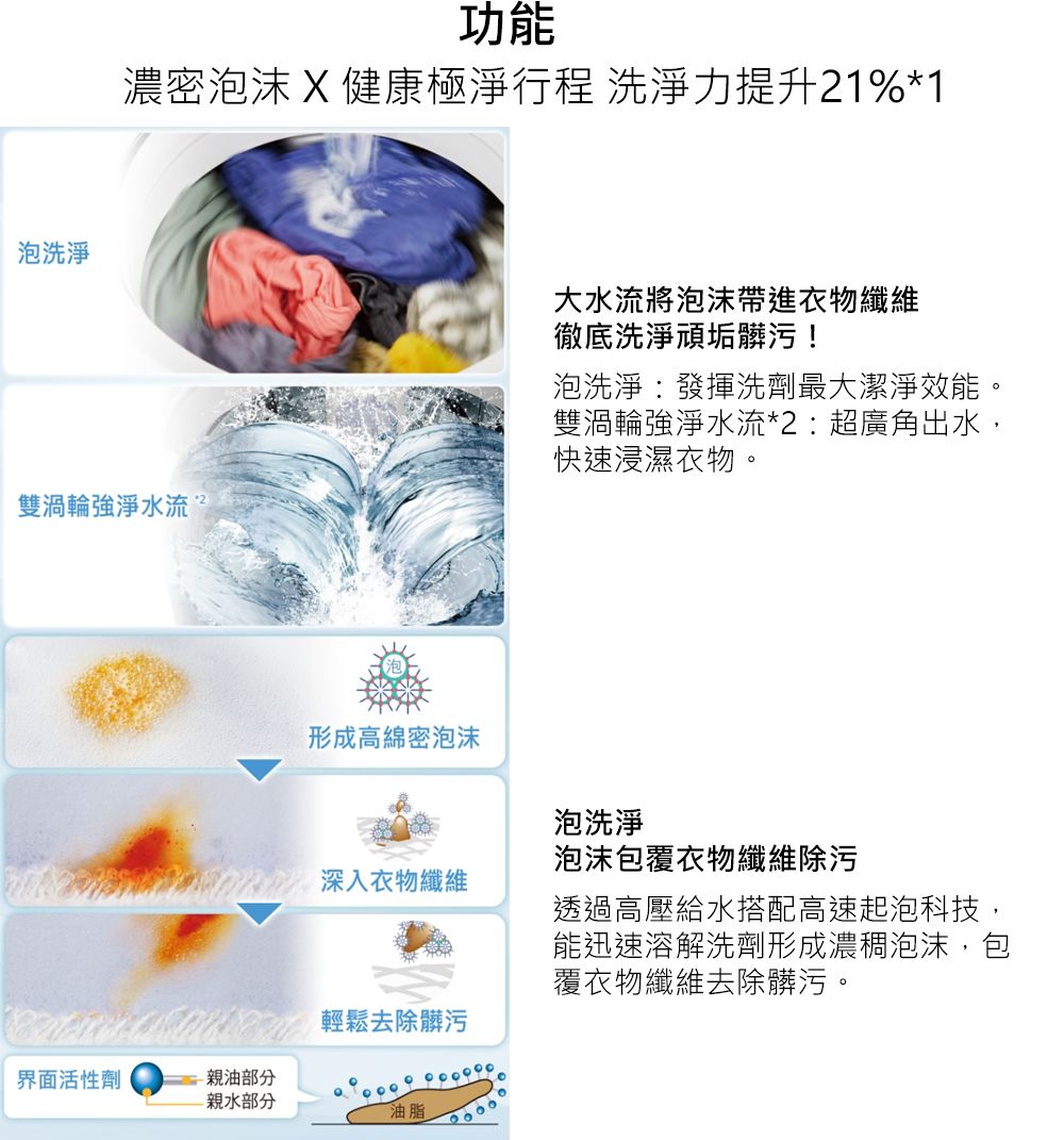 Panasonic國際牌 NA-130MU - 詳情3