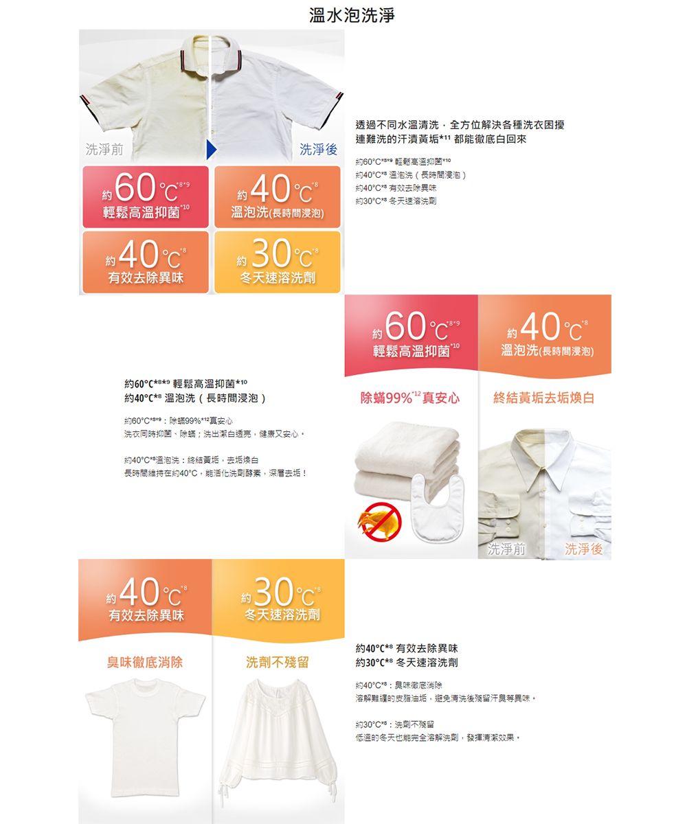 溫水泡洗淨洗淨前約 輕鬆高溫抑菌 約洗淨$40 溫泡洗(長時間浸泡約30約$40 有效去除異味冬天速溶透過不同水溫清洗全方位解決各種洗衣困擾連難洗的汗漬黃*11 都徹底白回來約60輕鬆高溫抑菌*10約40 溫泡洗(長時間浸泡)約40有效去除異味約30冬天速溶洗劑約60 輕鬆高溫抑菌*10約40溫泡洗(長時間浸泡)約60除99%**真安心洗衣同時抑菌、除洗出潔白透亮,健康又安心約40**溫泡洗:黃垢,去垢煥白長時間維持在約40°,能活化洗劑酵素,深層去垢!$60°)約$40° 輕鬆高溫抑菌溫泡洗(長時間浸泡)除蟎99%真安心終結黃垢去垢煥白約$40°C 約30°C 有效去除異味冬天速溶洗劑約40°C** 有效去除異味臭味徹底消除洗劑不殘留約30°C** 冬天速溶洗劑洗淨前洗淨後約40°C**:臭味徹底消除溶解的皮脂油垢,避免清洗後殘留汗臭等異味。約30°C**:洗劑不殘留低溫的冬天也能完全溶解洗劑,發揮清潔效果。
