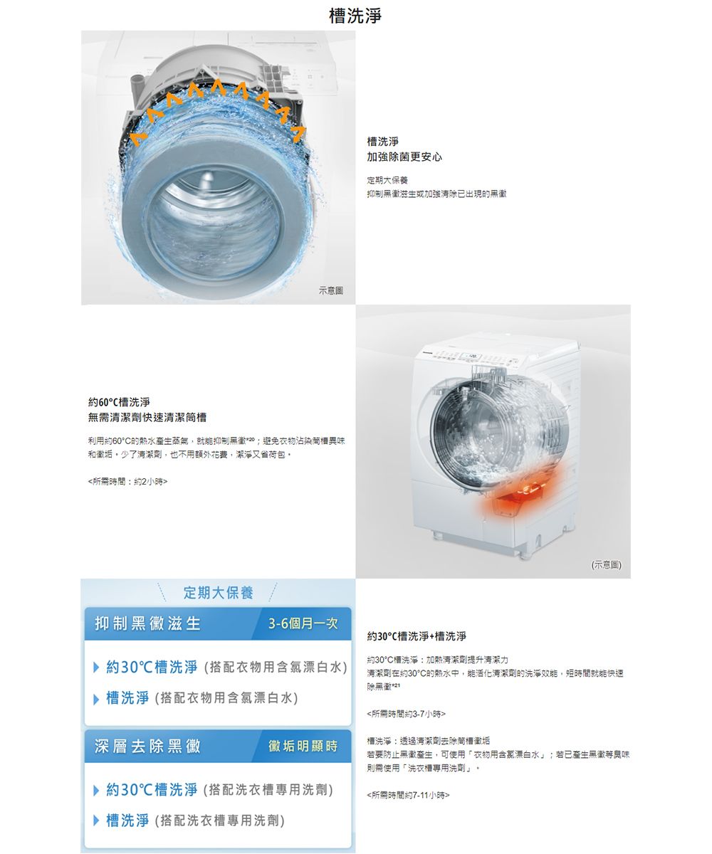 洗淨示意圖約60℃洗淨需清潔劑快速清潔筒槽利用約60°的熱水蒸氣就能抑制*避免衣物沾染槽異味和垢少了清潔劑,也不用額外花費,潔淨又省荷包,所需時間約2槽洗淨加強除菌更安心定期大保養抑制滋生或加強清除已出現的無(示意圖)定期大保養抑制滋生3-6個月一次約30°C槽洗淨+槽洗淨約30℃槽洗淨(搭配衣物用含氯漂白水)▶槽洗淨 (搭配衣物用含氯漂白水)約30°C槽洗淨加熱清潔劑提升清潔力清潔劑在約30°C的熱水中,能活化清潔劑的洗淨,短時間就能快速除所需時間約3-7小時深層去除垢明顯時槽洗淨:透過清潔劑去除徽垢若要防止黑,可使用「衣物用含氯漂白水」;若已產生無徽等臭味則需使用「洗衣機專用洗劑」▶約30℃槽洗淨 (搭配洗衣機專用洗劑)所需時間約7-11小時▶槽洗淨 (搭配洗衣櫃專用洗劑)