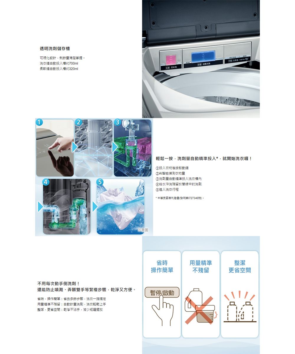 透明洗劑儲存槽可視化設計剩餘掌握自動投入約700ml柔軟自動投入櫃約320ml1234 5輕鬆一按洗劑量自動投入,就開始洗衣囉!投入衣物後按鍵偵測衣物量③洗劑量自動投入洗衣④給水沖洗殘留於管線中的洗劑⑤進入洗衣行程*1727340號)。不用每次動手倒洗劑!還能防止噴濺、弄髒雙手等繁複步驟,乾淨又方便。時,操作簡單省去多餘步驟,洗衣一指搞定用量精準不殘留:自動計量洗劑,洗衣輕鬆上手整潔,更省空間:乾淨不沾手,減少瓶罐擺放省時操作簡單用量精準不殘留整潔更省空間暫停/啟動