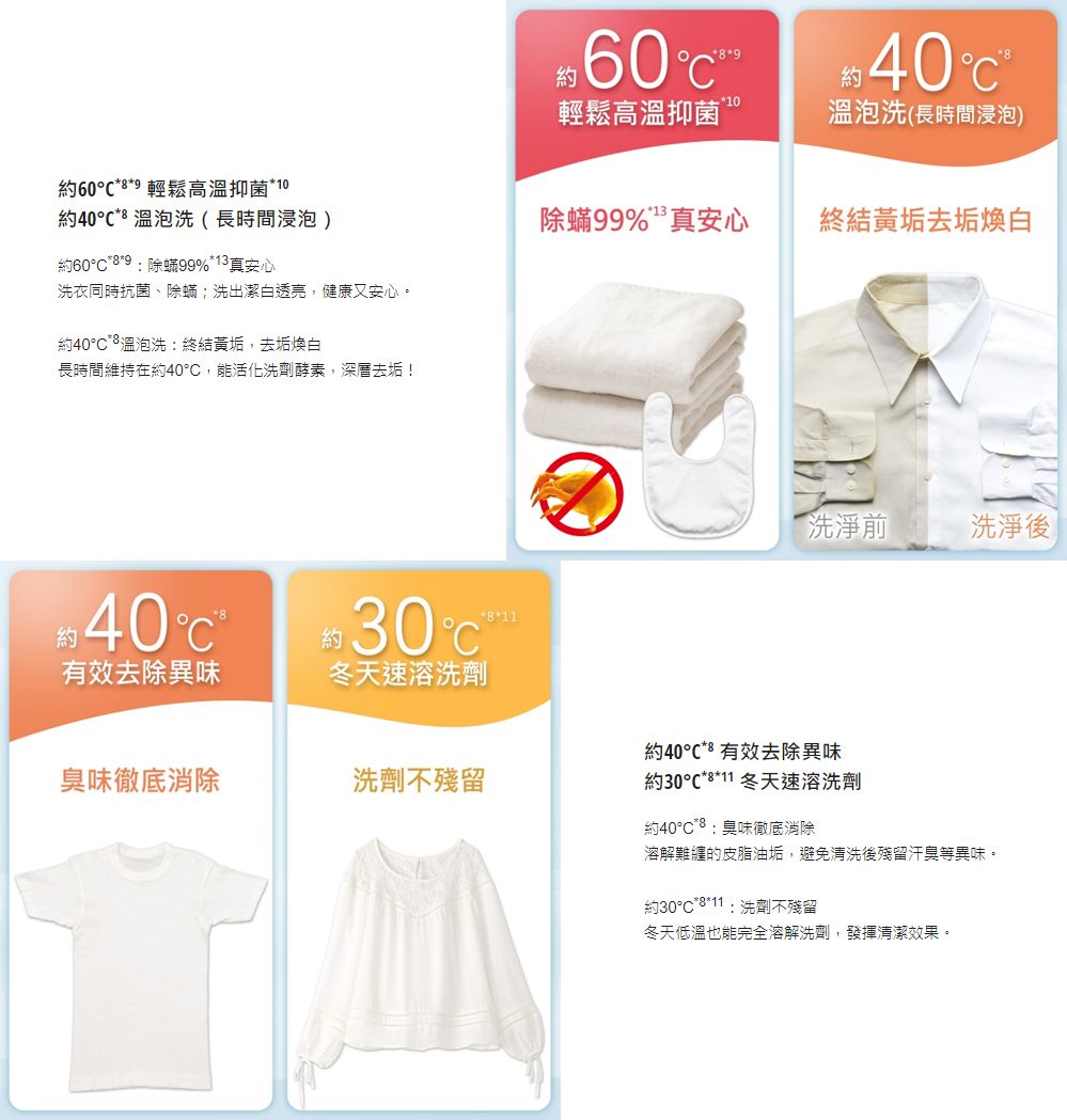 約9 輕鬆高溫抑菌10約40°溫泡洗(長時間 約60°*9 除99%*13真安心洗衣同時抗菌、除蟎;洗出潔白透亮,健康又安心。約40°*溫泡洗終結黃垢,去垢煥白長時間維持在約40°,能活化洗劑酵素,深層去垢!*60°408*10輕鬆高溫抑菌溫泡洗(長時間浸泡)除蟎99% 真安心終結黃垢去垢煥白洗淨前洗淨後約40 約30℃ 有效去除異味冬天速溶洗劑約40°**有效去除異味臭味徹底消除洗劑不殘留約30°*8*11 冬天速溶洗劑約40°C*8:臭味徹底消除溶解難纏的皮脂油垢,避免清洗後殘留汗臭等異味。約30°C*8*11:洗劑不殘留冬天低溫也能完全溶解洗劑,發揮清潔效果。