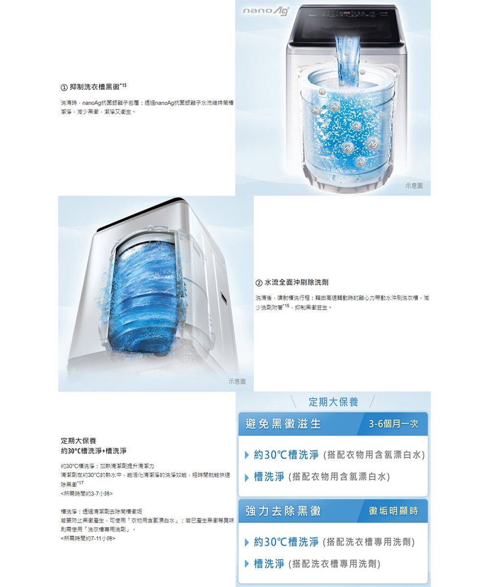 抑制洗衣15洗清nanoAg抗包覆透過nanoAg抗菌離子水流維持潔淨少,潔淨又衛生示意圖示意圖② 水流全面沖刷除洗洗清後,噴射洗行程高速轉動時的心力帶動水沖刷洗衣櫃,減少洗,抑制生定期大保養避免滋生3-6個月一次定期大保養約30槽洗淨+槽洗淨約30槽洗淨:加熱清潔劑提升清潔力約30℃槽洗淨(搭配衣物用含氯漂白水)清潔劑在約30°C的熱水中,活化清潔淨的洗淨,短時間就能快速除黑菌*17槽洗淨 (搭配衣物用含氯漂白水)所需時間約3-7小時槽洗淨:透過清潔劑去除槽強力去除黑垢明顯時若要防止無黴,可使用「衣物用含氯漂白水」;若已無等臭味則需使用「洗衣機專用洗劑」。所需時間約7-11小時▶約30℃槽洗淨 (搭配洗衣槽專用洗劑)▶槽洗淨 (搭配洗衣槽專用洗劑)