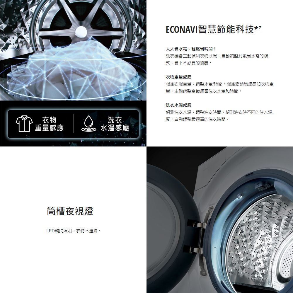 衣物洗衣重量感應水溫感應筒槽夜視燈LED輔助照明,衣物不遺漏。ECONAVI智慧節能科技天天省水電,輕鬆省時間!洗衣機會主動偵測衣物狀況,自動調整到最省水電的模式,省下不必要的浪費。衣物重量感應根據衣服重量,調整水量/時間。根據變頻馬達感知衣物重量,主動調整至最適當洗衣水量和時間。洗衣水溫感應偵測洗衣水溫,調整洗衣時間。偵測洗衣時不同的注水溫度,自動調整最適當的洗衣時間。