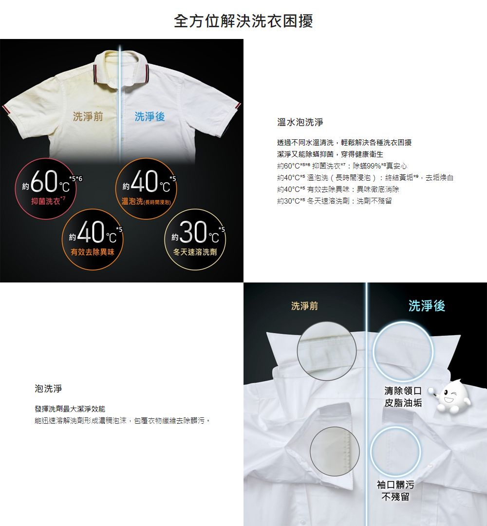 洗淨前洗淨後全方位解決洗衣困擾6 約抑菌洗衣 溫泡洗(長時間浸泡)40約有效去除異味冬天速溶洗劑溫水泡洗淨透過不同水溫清洗,輕鬆解決各種洗衣困擾潔淨又能除蟎抑菌,穿得健康衛生約60*5 抑菌洗衣:除蟎99%真安心約40°** 溫泡洗(長時間浸泡):終結黃垢,去垢煥白約40°** 有效去除異味:異味徹底消除約30°** 冬天速溶洗劑:洗劑不殘留洗淨前洗淨後泡洗淨發揮洗劑最大潔淨效能能迅速溶解洗劑形成濃稠泡沫,包覆衣物纖維去除髒污。清除領口皮脂油垢袖口髒污不殘留