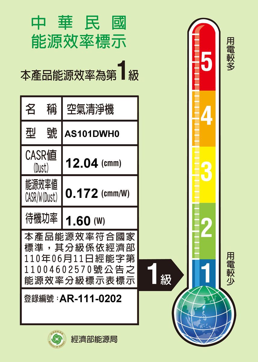 中華民國能源效率標示本產品能源效率為第級名 稱 空氣清淨機型號 CASR54能源效率値12.04 (cmm)CASR/(Dust) 0.172 (cmm/W)待機功率 1.60 (W)本產品能源效率符合國家標準,其分級係依經濟部 110年06月11日經能字第3211號公告能源效率分級標示表標示||登錄編號:AR-111-0202 經濟部能源局