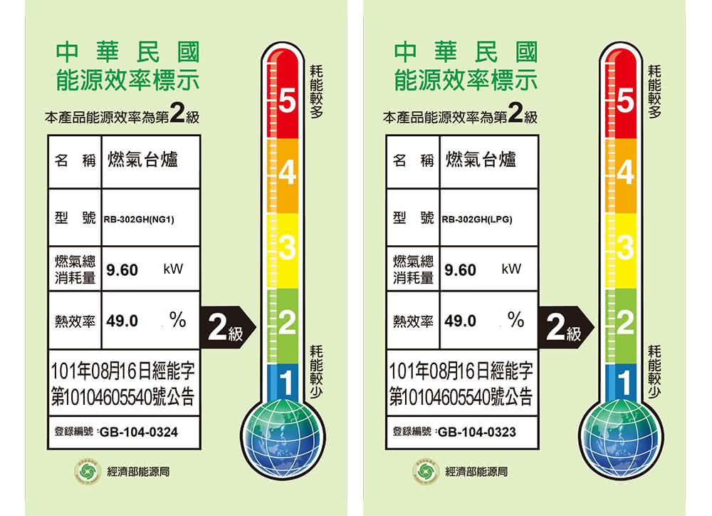 中華民國能源效率標示中華民國5本產品能源效率為第2能源效率標示本產品能源效率為第25級名 稱 燃氣台爐名 稱 燃氣台爐4型號 RB-02GHNG1)型號 RB-302GH(LPG)3燃氣總燃氣總9.60 9.60 kW消耗量消耗量2熱效率 49.0% 2級 101年08月16日經能字第10104605540號公告登錄編號:GB-104-0324經濟部能源局熱效率 49.0% 2級 2 101年08月16日經能字||第10104605540號公告登錄編號:GB-104-0323 經濟部能源局