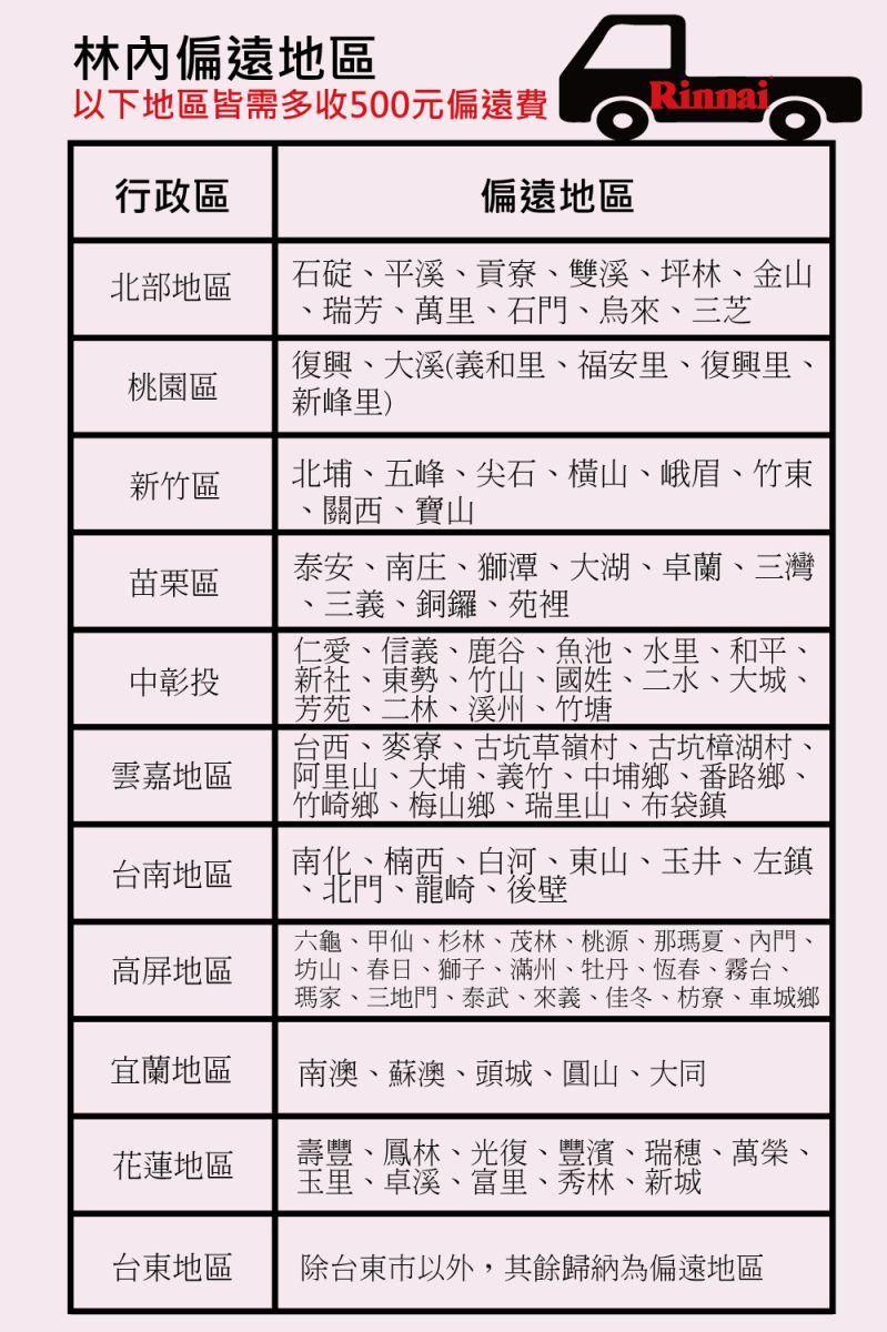 林偏遠地區以下地區皆需多收500元偏遠費,行政區偏遠地區北部地區桃園區石碇平溪貢寮、雙溪、坪林、金山瑞芳、萬里、石、烏來、三芝復興、大溪(義和里、福安里、復興里、新峰里)苗栗區中彰投雲嘉地區台南地區高屏地區新竹區北埔、五峰、尖石、橫山、峨眉、竹東關西、寶山泰安、南庄、獅潭、大湖、卓蘭、三灣、三義、銅鑼、苑裡仁愛、信義、鹿谷、魚池、水里、和平、新社、東勢、竹山、國姓、二水、大城、芳苑、二林、溪州、竹塘台西、麥寮、古坑草嶺村、古坑樟湖村、阿里山、大埔、義竹、中埔鄉、番路鄉、竹崎鄉、梅山鄉、瑞里山、布袋鎮南化、楠西、白河、東山、玉井、左鎮北門、龍崎、後壁六龜、甲仙、杉林、茂林、桃源、那瑪夏、內門坊山、春日、獅子、滿州、牡丹、恆春、霧台、瑪家、三地門、泰武、來義、佳冬、枋寮、車城鄉宜蘭地區南澳、蘇澳、頭城、圓山、大同花蓮地區壽豐、鳳林、光復、豐濱、瑞穗、萬榮、玉里、卓溪、富里、秀林、新城台東地區除台東市以外,其餘歸納為偏遠地區