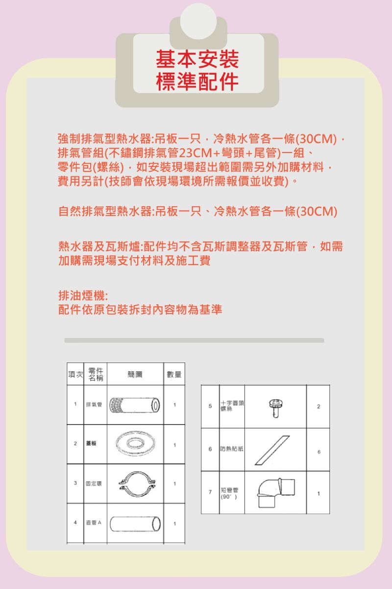 基本安裝標準配件強制排氣型熱水器:吊板一只冷熱水各一條(30CM排氣組(不鏽鋼排氣管23CM+彎頭+尾管)一組、零件包(螺絲)如安裝現場超出範圍需另外加購材料費用另計(技師會依現場境所需報價並收費)。自然排氣型熱水器:吊板一只、冷熱水管各一條(30CM)熱水器及瓦斯爐:配件均不含瓦斯調整器及瓦斯管,如需加購需現場支付材料及施工費排油煙機:配件依原包裝內容物為基準項次零件名稱簡圖數量1排氣管十字5蓋板6防熱3固定環7直管管(90)