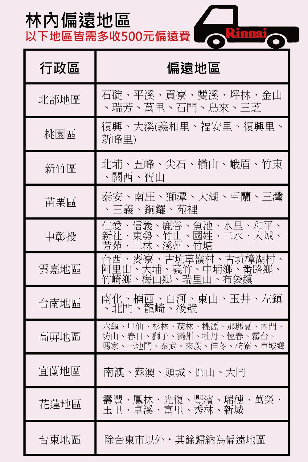 林內偏遠地區以下地區皆需多收500元偏遠費行政區偏遠地區北部地區石碇、平溪、貢寮、雙溪、坪林、金山瑞芳、萬里、石門、烏來、三芝桃園區新竹區苗栗區中彰投雲嘉地區台南地區高屏地區復興、大溪(義和里、福安里、復興里、新峰里)北埔、五峰、尖石、橫山、峨眉、竹東、關西、寶山泰安、南庄、獅潭、大湖、卓蘭、三灣、三義、銅鑼、苑裡仁愛、信義、鹿谷、魚池、水里、和平、新社、東勢、竹山、國姓、二水、大城、芳苑、二林、溪州、竹塘台西、麥寮、古坑草嶺村、古坑樟湖村阿里山、大埔、義竹、中埔鄉、番路鄉、竹崎鄉、梅山鄉、瑞里山、布袋鎮南化、楠西、白河、東山、玉井、左鎮北門、龍崎、後壁六龜、甲仙、杉林、茂林、桃源、那瑪夏、內門、坊山、春日、獅子、滿州、牡丹、恆春、霧台、瑪家、三地門、泰武、來義、佳冬、枋寮、車城鄉宜蘭地區南澳、蘇澳、頭城、圓山、大同花蓮地區壽豐、鳳林、光復、豐濱、瑞穗、萬榮、玉里、卓溪、富里、秀林、新城台東地區除台東市以外,其餘歸納為偏遠地區