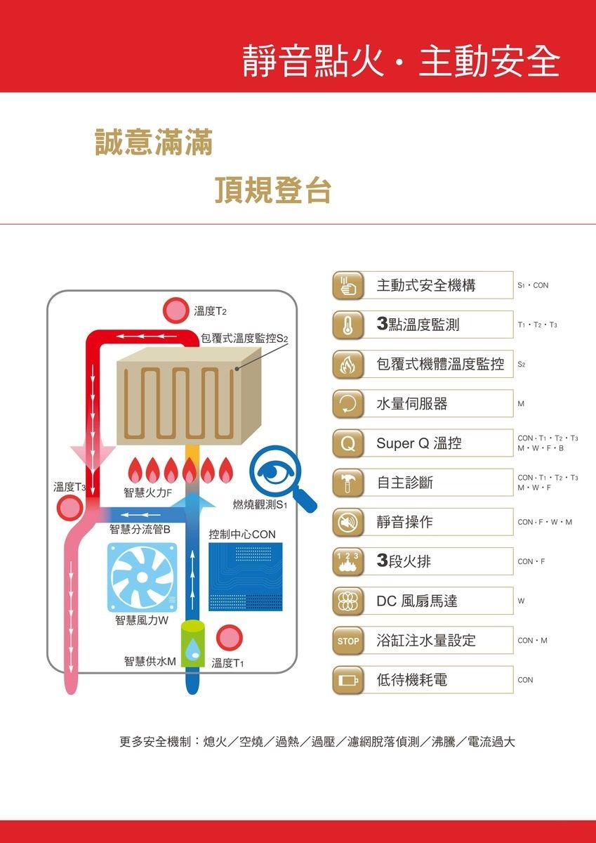 PALOMA百熱美 PH-163EWHFS - 詳情2