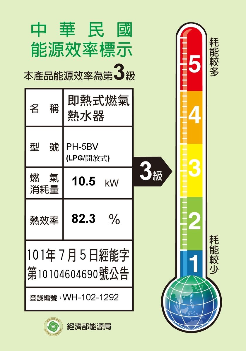 5L湯沸器-內建熱水龍頭- Paloma 永聖集團代理