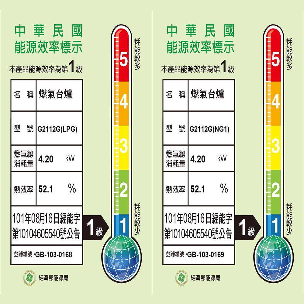 中華民國能源效率標示本產品能源效率為第1級 稱 燃氣台爐型號 G2112G(LPG)燃氣總消耗量4.20kW5中華民國能源效率標示本產品能源效率為第1級名 稱 燃氣台爐型號 G2112G(NG1)423燃氣總4.20kW消耗量熱效率 52.1%2熱效率 52.1 % 101年08月16日經能字第10104605540號公告登錄編號:GB-103-0168經濟部能源局1級1級|101年08月16日經能字||第10104605540號公告登錄編號:GB-103-0169經濟部能源局1