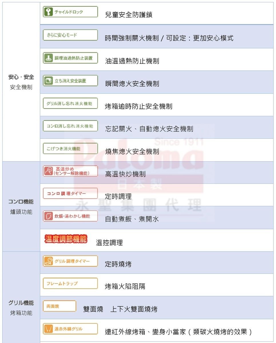 PALOMA百熱美 PA-370WHA-R - 詳情5