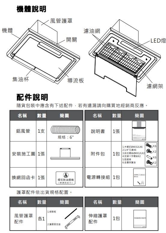 機體機體說明風管濾油網 開關LED燈集油杯導流配件說明隨貨包裝中應含有下述配件,若有遺漏請向購買地經銷商反應。名稱 數量簡圖名稱數量簡圖鋁風管 1支說明書1規格:6安裝施工圖 1濾網架4X32L1/4附件包1包  4.定頭十字X6 5.保護油2換網回函卡 1張|電源轉接組 1包櫻花除油煙機護罩配件依出貨規格配置。名稱數量簡圖名稱數量簡圖1.板風管護罩伸縮護罩各11包配件配件2.護罩