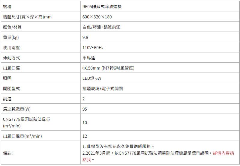 機種機體尺寸寬深高mm顏色/材質重量(kg)使用電壓傳動方式出風口徑R605隱藏式除油煙機600×320×180白色/烤漆+鋁質前頭9.8110V~60Hz)單馬達150mm (附7轉6吋風管座)照明開關型式LED燈 擋煙玻璃+電子式開關調速2馬達耗電量(W)95CNS7778風洞試驗法風量10(m²/min)出風口風量(/min)12備註:1. 此機型沒有樱花永久免費送網服務。2.2021年3月起,依CNS7778風洞試驗法調整除油煙機風量標示說明,詳情內容請點我。