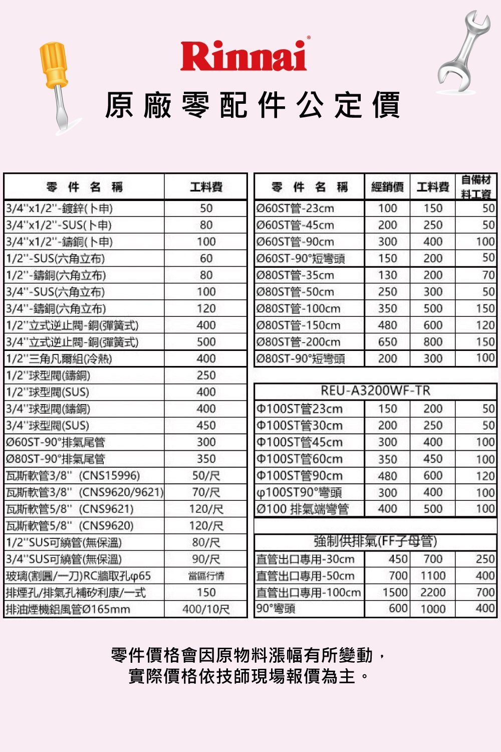 Rinnai原廠零配件公定價自備材零件名稱工料費零件名稱經銷價 工料費料工資34x/250060ST23cm100150503/4x1/2-SUS80060ST-45cm200250503/4x1/2-)100060ST-90cm3004001001/2)60060ST-9015020050 1/2-鑄銅六角立布)80-35cm130200703/4-SUS)100080ST-50cm250300503/4-鑄銅六角立布)120080ST-100cm350500150 1/2立式逆止-銅彈簧式)400080ST-150cm4806001203/4立式逆止-銅彈簧式)500080ST-200cm650800150 1/2三角凡爾組(冷熱)400080ST-90200300100 1/2球型閥(鑄銅)2501/2(SUS)400REU-A3200WF-TR3/4球型閥(鑄銅)400100ST 23cm150200503/4(SUS)450100ST 30cm20025050060ST-90300100ST 45cm300400100080ST-90350100ST 60cm350450100/8 (CNS15996)50/尺 90cm4806001203/8 (CNS9620/9621)70/尺100ST90300400100/8 (CNS9621)120/尺 排氣端彎管 4005001005/8 (CNS9620)120/尺1/2SUS ()80/尺強制供排氣(FF子母管)3/4SUS (1)90/R 直管出口專用-30cm450 700250玻璃(割/一刀)RC牆取孔 排煙孔/排氣孔補矽利康/一式排油煙機風管Ø165mm當區行情 直管出口專用-50cm700 1100400150400/ 直管出口專用-100cm|90°彎頭150022007006001000400零件價格會因原物料漲幅有所變動,實際價格依技師現場報價為主。