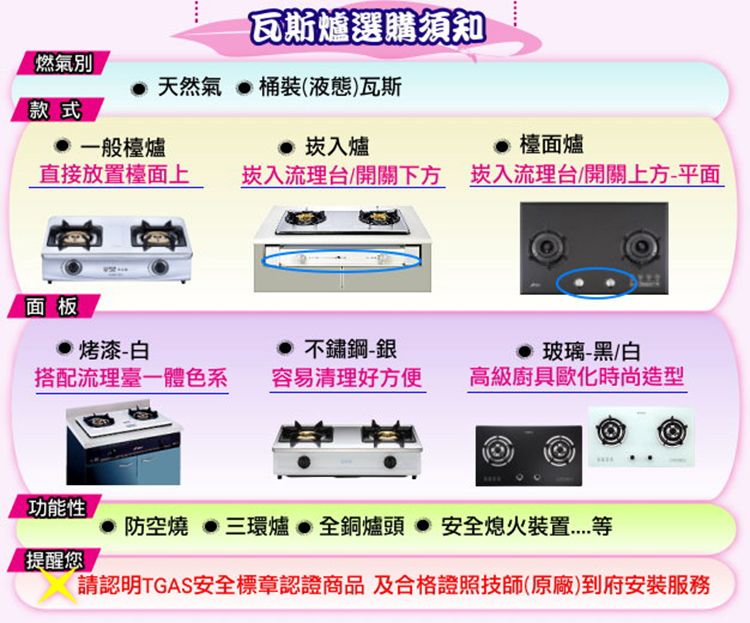 瓦斯爐選購須知燃氣別天然氣  桶裝(液態)瓦斯款式一般檯爐 入爐檯面爐直接放置檯面上崁入流理台/開關下方 崁入流理台/開關上方平面面板 烤漆-白搭配流理臺一體色系不鏽鋼-銀容易清理好方便 玻璃-黑/白高級廚具歐化時尚造型功能性防空燒 三環爐全銅爐頭 安全熄火裝置提醒您請認明TGAS安全標章認證商品及合格證照技師(原廠)到府安裝