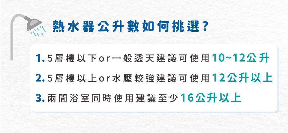 熱水器公升數如何挑選?1.5層樓以下or一般透天建議可使用10~12公升2.5層樓以上or水壓較強建議可使用12公升以上3. 兩間浴室同時使用建議至少16公升以上