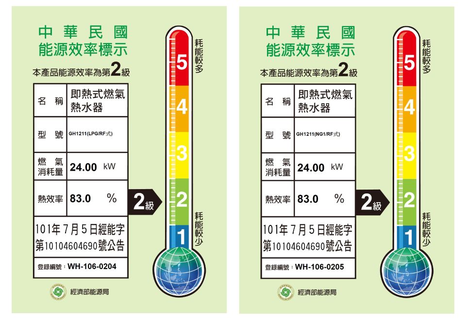 中華民國能源效率標示5本產品能源效率第2級名稱即熱式燃氣熱水器4名稱中華民國能源效率標示本產品能源效率第2級即熱式燃氣 熱水器4型號 GH1211(PG/RF式)型號 GH1211(NG1/RF式)33燃氣| 24.00 消耗量% 2級2燃氣24.00 kW消耗量2熱效率 83.0| 101年7月5日經能字第10104604690 號公告登錄編號:WH-106-0204經濟部能源局L1熱效率 83.0% 2級101年7月5日經能字|第10104604690 號公告登錄編號:WH-106-0205經濟部能源局